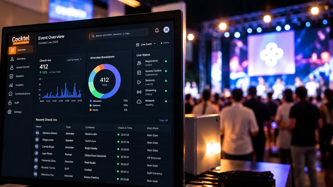 Dashboard de monitoreo en un evento